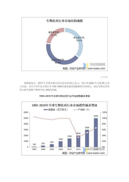 生物农药发展前景怎么样_生物农药有哪些优势