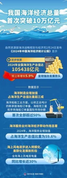 海洋经济未来趋势_海洋产业有哪些新机遇