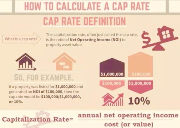 产业地产前景怎么样_产业地产投资回报率