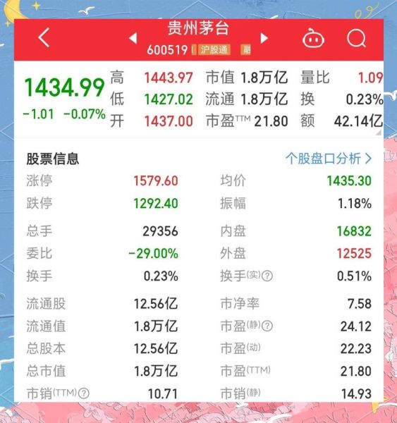 贵州茅台未来五年值得投资吗_茅台股价还能涨吗