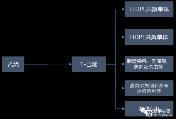 辛烯市场前景如何_辛烯下游需求有哪些