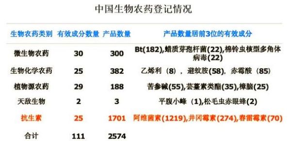 生物农药发展前景如何_生物农药有哪些优势