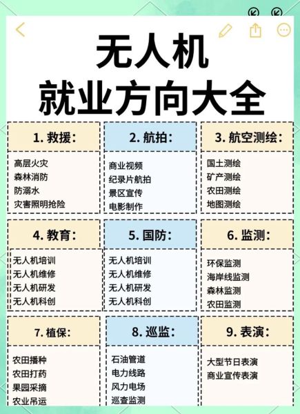 无人机就业前景怎么样_无人机行业未来发展趋势