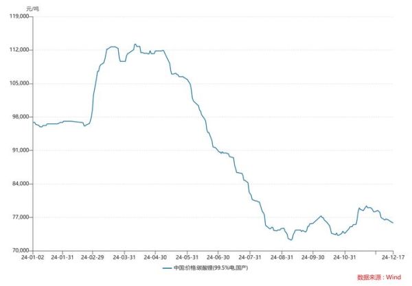 锂的市场前景怎么样_锂价未来走势如何