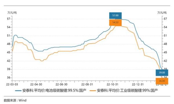 锂的市场前景怎么样_锂价未来走势如何