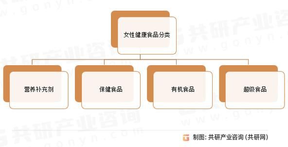 食品行业未来发展趋势_食品创业机会有哪些
