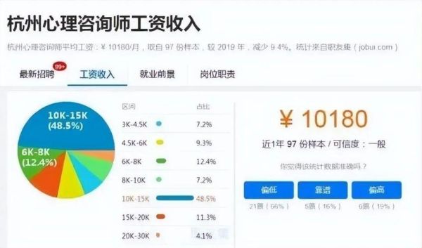 心理咨询前景怎么样_心理咨询师收入高吗