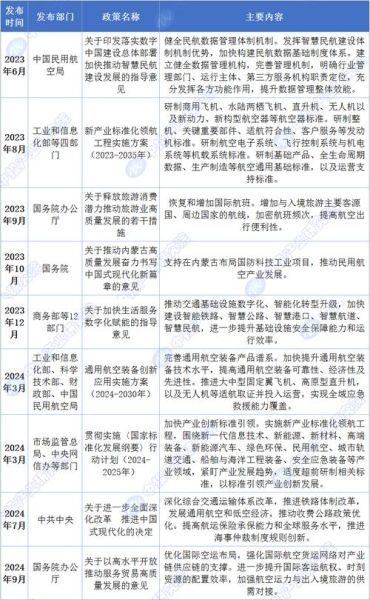航空公司前景怎么样_航空公司未来发展趋势