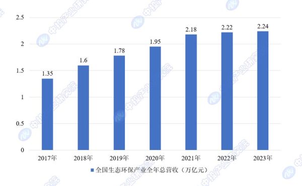 环保产业前景如何_环保行业值得投资吗