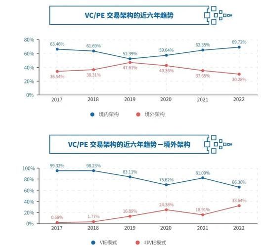pe发展前景_pe投资未来趋势