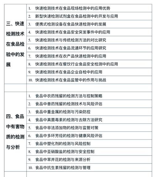 食品安全检测行业前景如何_食品安全检测技术发展趋势