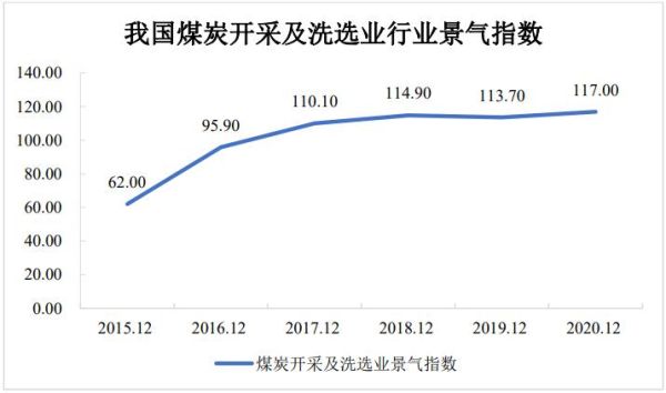 煤矿行业前景怎么样_未来五年发展趋势