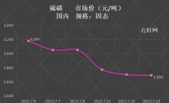 硫磺粉在农业中的用途_硫磺粉未来市场趋势