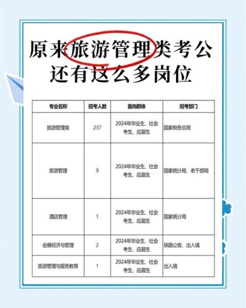 旅游管理专业就业前景怎么样_旅游行业有哪些高薪岗位