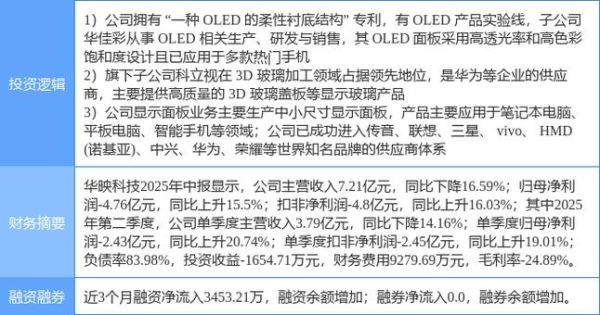 华映科技前景怎么样_华映科技值得投资吗