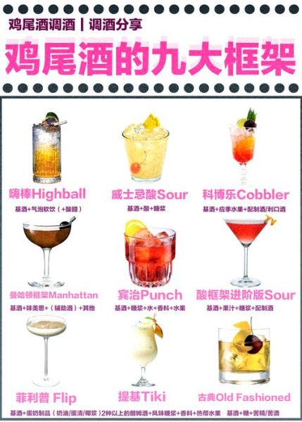 鸡尾酒行业前景怎么样_2024年还能入局吗