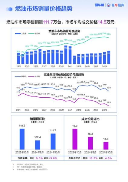 车用油未来趋势_新能源车用油需求变化