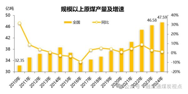煤矿未来发展趋势_煤矿行业还能火多久