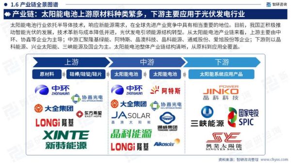 光伏行业前景怎么样_2024年还能入场吗