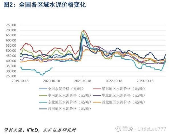 水泥行业前景如何_水泥价格未来走势