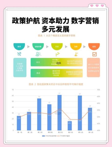 医药销售行业现状及前景_如何转型突破