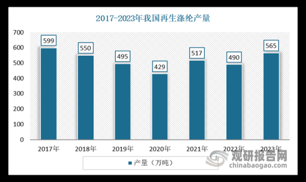 化纤行业未来五年发展趋势_化纤行业前景怎么样