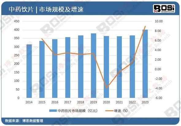 中药饮片前景如何_中药饮片未来发展趋势