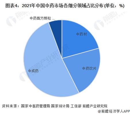 中药饮片前景如何_中药饮片未来发展趋势