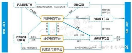 汽配行业未来五年前景如何_汽配电商怎么做