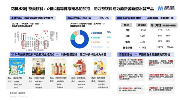 饮料市场前景怎么样_2024年健康饮料还能赚钱吗
