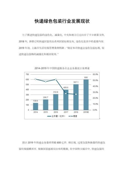 快递业发展前景如何_快递行业未来趋势
