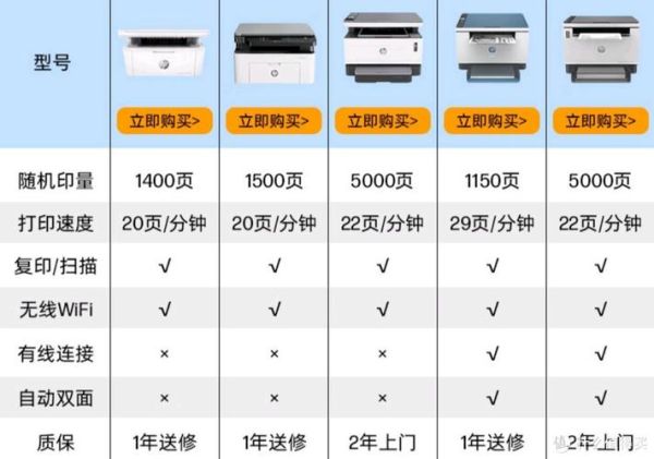 打印机未来发展趋势_家用打印机值得买吗