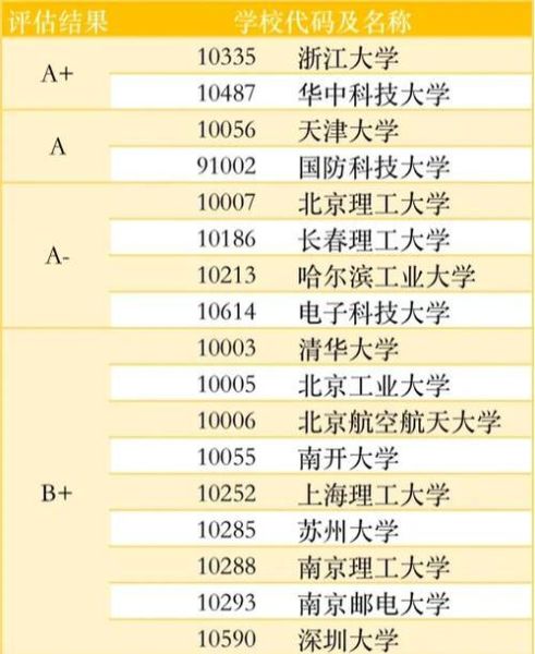 光学专业就业前景怎么样_光学工程师薪资高吗