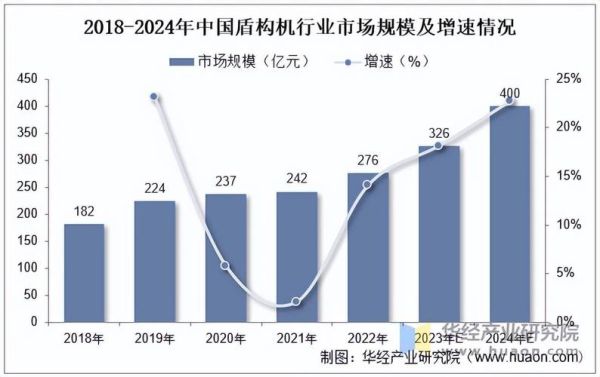 盾构机未来发展趋势_盾构机市场前景如何