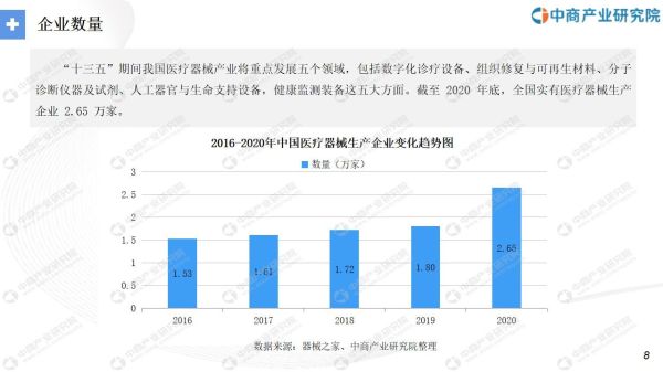 医疗器械行业前景如何_未来五年投资机会在哪里
