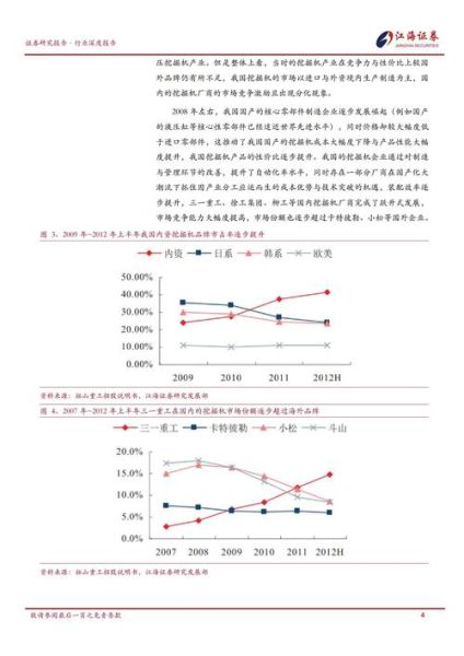 挖掘机就业前景怎么样_挖掘机行业未来趋势