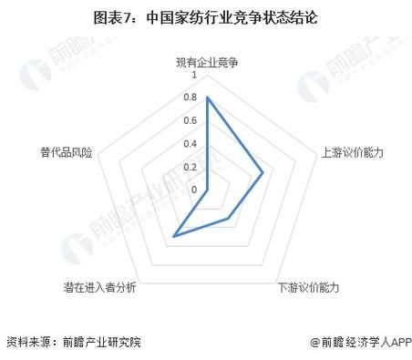 家纺行业前景怎么样_2024年家纺市场趋势