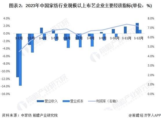 家纺行业前景怎么样_2024年家纺市场趋势