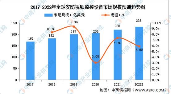 监控行业前景如何_2024年安防监控市场趋势