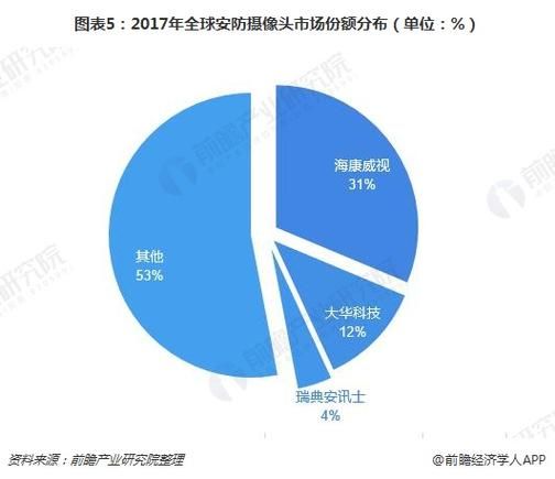 监控行业前景如何_2024年安防监控市场趋势