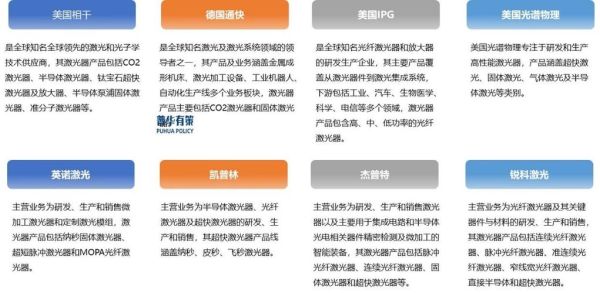 激光技术未来应用有哪些_激光行业发展前景如何