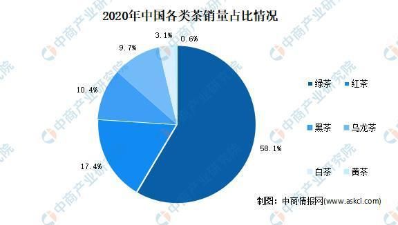 茶叶市场前景如何_2024年茶叶行业还能赚钱吗