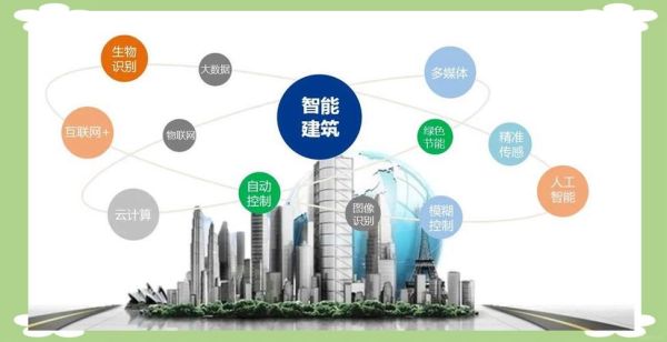 建筑智能化前景怎么样_未来十年有哪些新机会