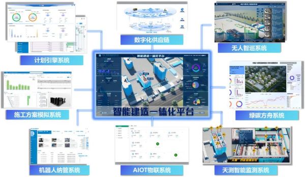 建筑智能化前景怎么样_未来十年有哪些新机会