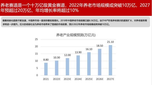 养老机构发展前景_如何抓住银发经济红利