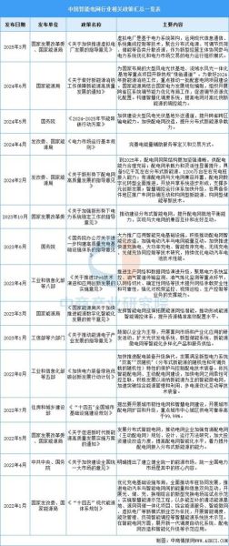 电网未来发展趋势_智能电网就业前景如何