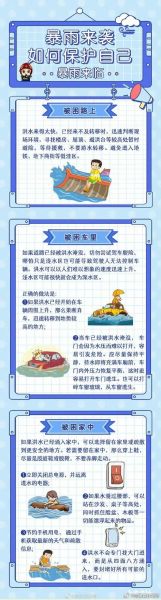 洪水来临前如何准备_洪水预警后该做什么