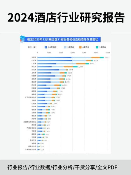 酒店财务前景如何_2024年酒店投资回报率预测