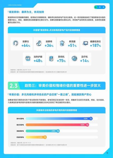 家电行业未来五年趋势_智能家电值得投资吗