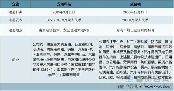 润滑油行业前景怎么样_润滑油市场未来增长点在哪